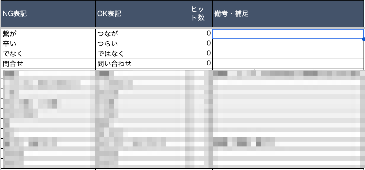公開前の表記・品質確認の例
