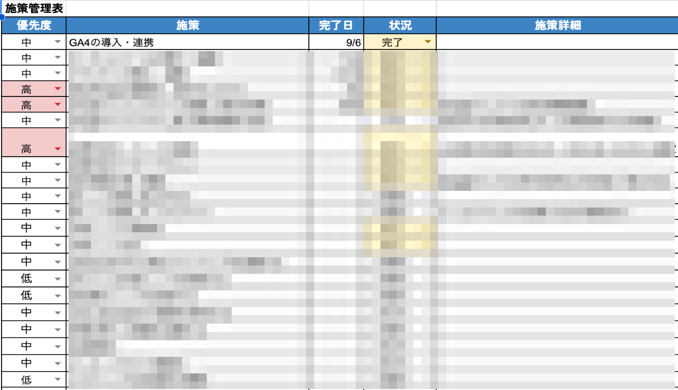 サイト内部の改善項目を整理した作業表の例