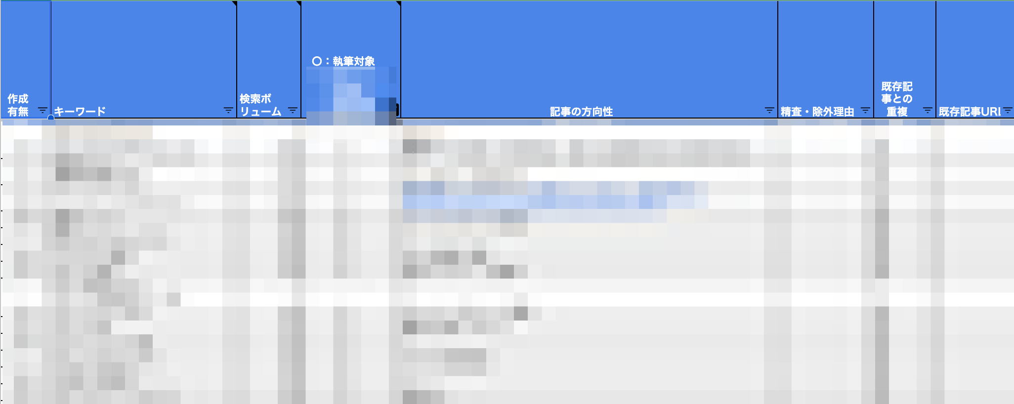 検索キーワードと優先順位を整理した調査表の例
